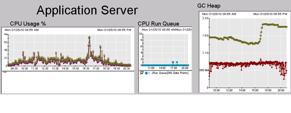 variation-in-max-heap-size-jboss-content-archive-read-only